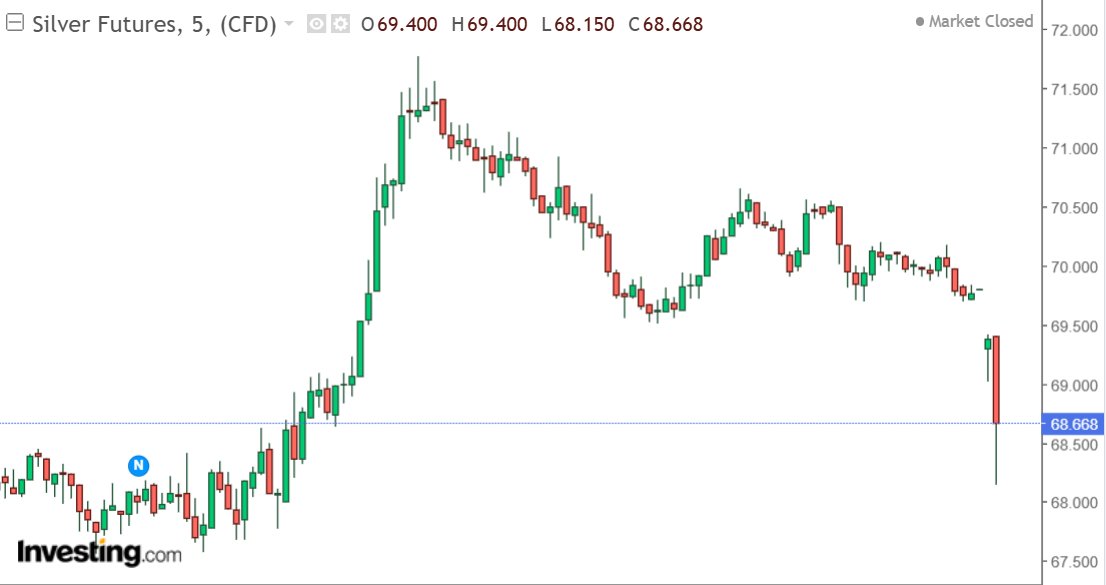 SilverTrade tweet media
