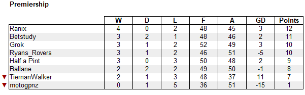 ALW Tipping tweet media