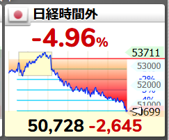 日経さらにホリホリホリ
おわったおわ