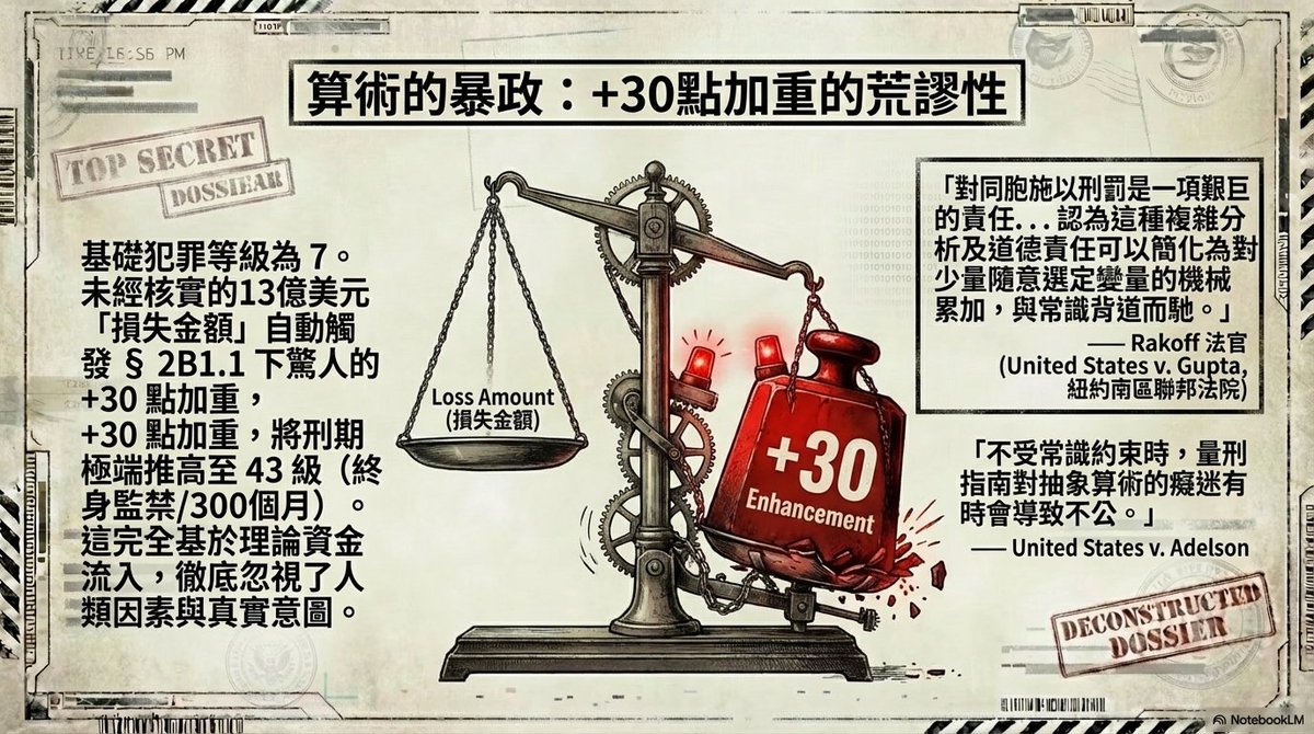 smartgrow's tweet photo. 本案涉及：
舉報、政治庇護、言論自由、跨境政治影響、媒體操控，以及法律戰。

這也是為什麼，這個案件不應被簡單理解為一宗普通金融案件。
https://t.co/zid4oJoyIf https://t.co/36zSF9q8W2