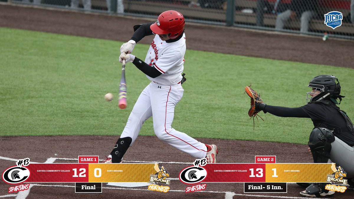 #Spartans dominate both games today for the sweep against Broome. Complete game wins for Ashtyn Traugott-Knoll (7 K, 2 H) and Henrik Axelson (4 K, 3 H).

Recio: 4-7, 4 R, 3 RBI
Black: 5-9, 5 R, 2 RBI
Yoon: 6-8, HR, 4 R, 6 RBI
Sierra: 3-7, 3 R, RBI
<a href="/CayugaCC/">Cayuga Comm College</a> <a href="/NJCAAReg3/">NJCAA REGION 3</a> #GoSpartans