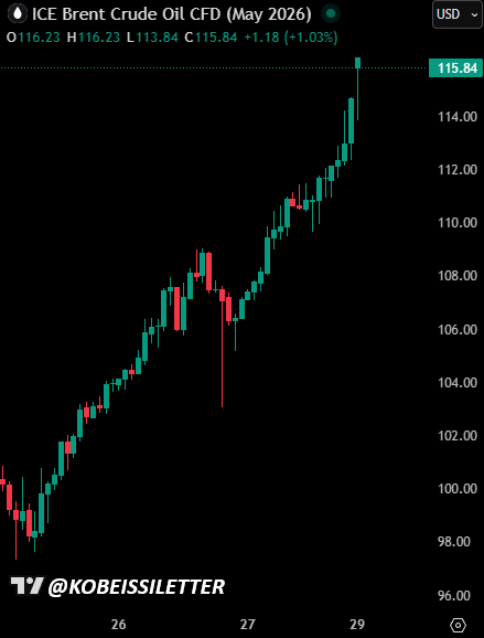 The Kobeissi Letter tweet media