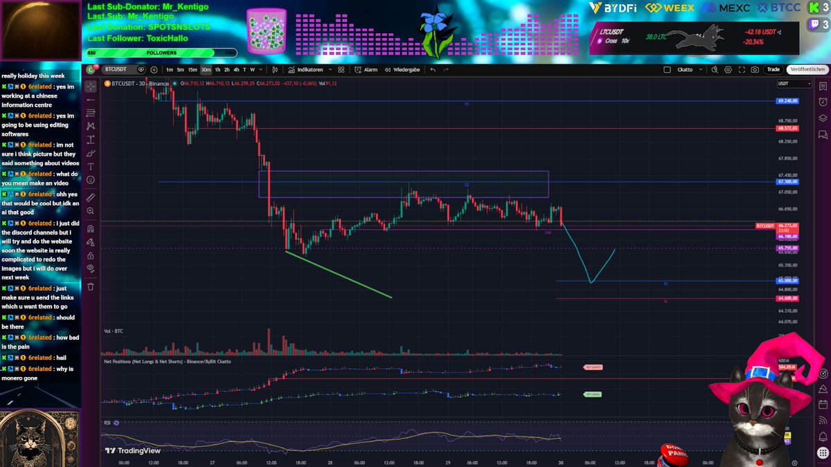 Day693: Enjoying current futures opening on stream. Waiting for Asia. Let's go and print some more bucks this week. 🐈📺

Last week we realized 1.2k of profit across many different trades.💸

kick.com/ckattotv
twitch.tv/ckattotv

#Monday #Juicy #BTC #Trading #Stream