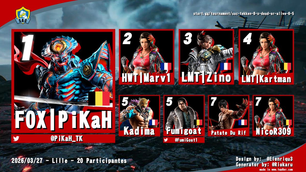HeatwaveTeams's tweet photo. 🥈 HWT | Marv1

Encore un tournoi… encore une masterclass.

👉 Meilleure Azucena FR.
Oui on l’a dit. https://t.co/zQJ80zh01q