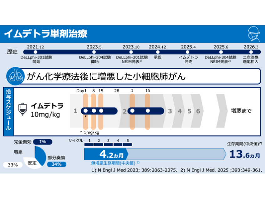 日本がん対策新聞@かんぱち編集長 tweet media