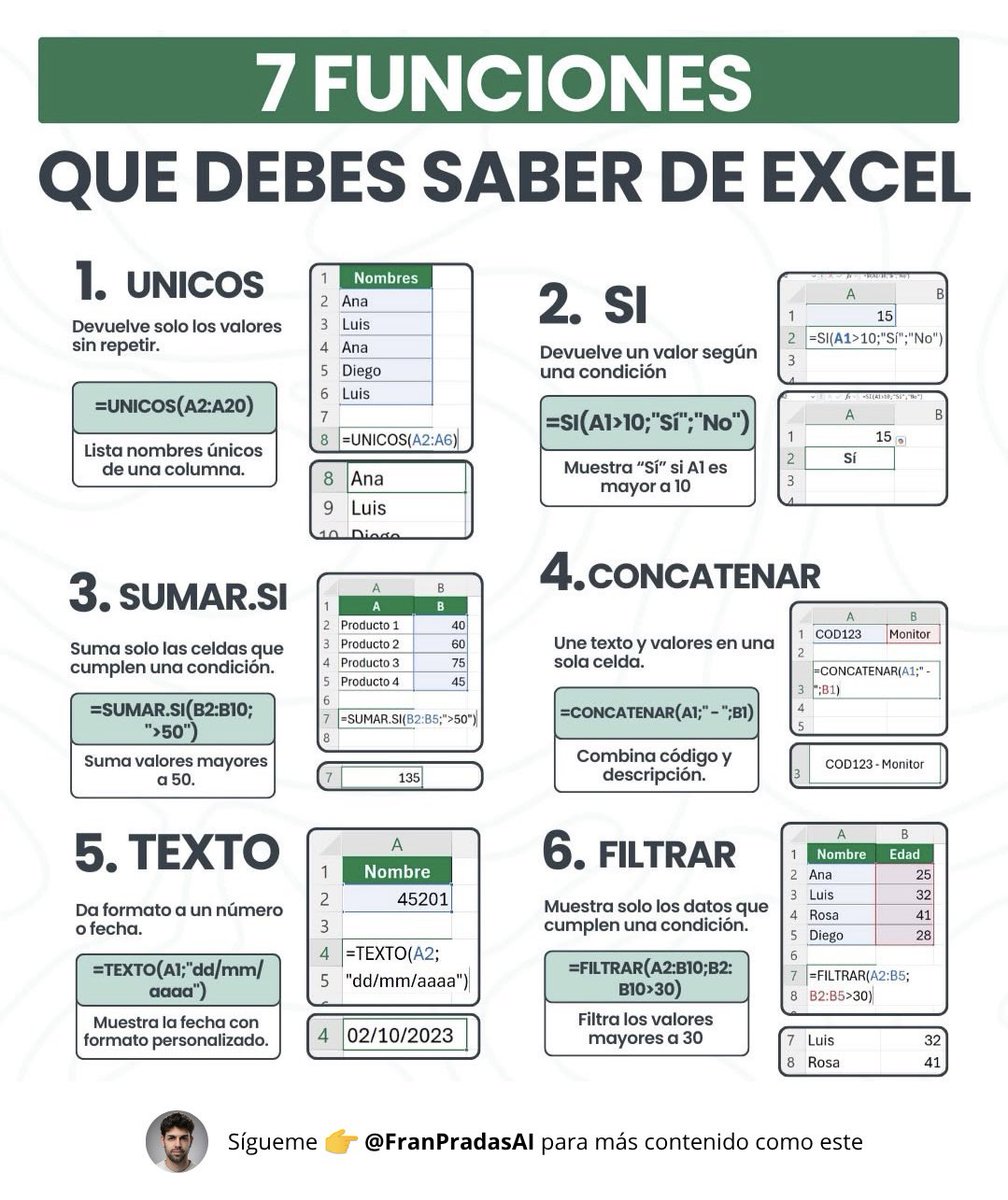 franpradasAI's tweet photo. 7 FUNCIONES que debes saber de EXCEL

(Muy útiles)

🔖 Guárdalo antes de que se borre https://t.co/x6GCbcvPXB