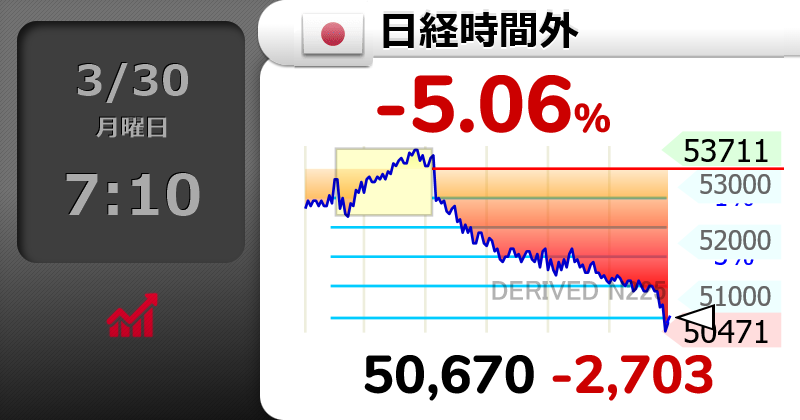 walkerIImoon1's tweet photo. 日経時間外ありゃ～～😱
ドル円が１６０円逝っちゃってるし、 https://t.co/AisXEMFFVr