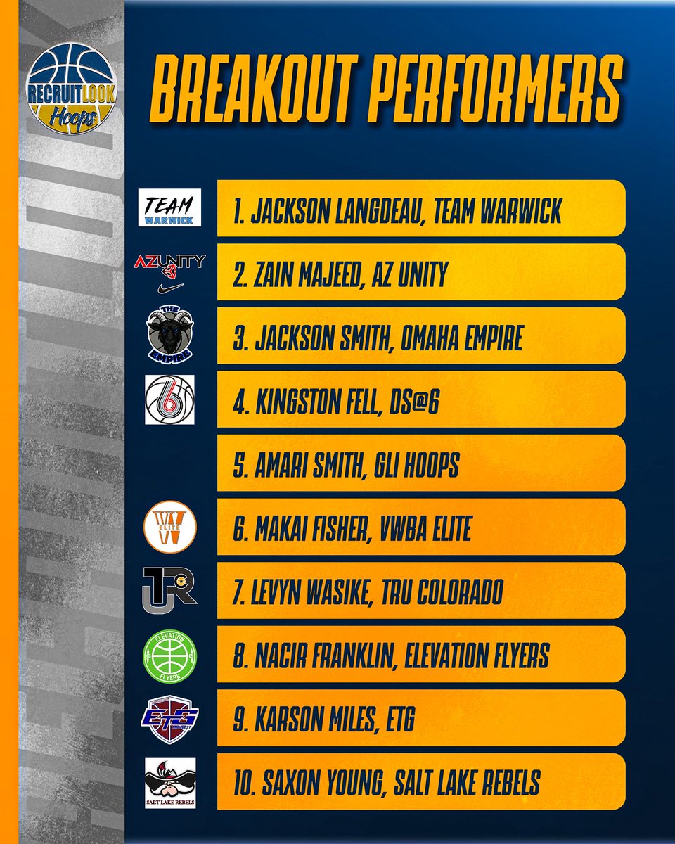 RecruitLook Hoops tweet media