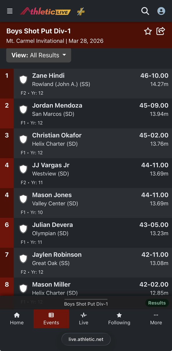 Jayden "YoungLion" Johnson tweet media