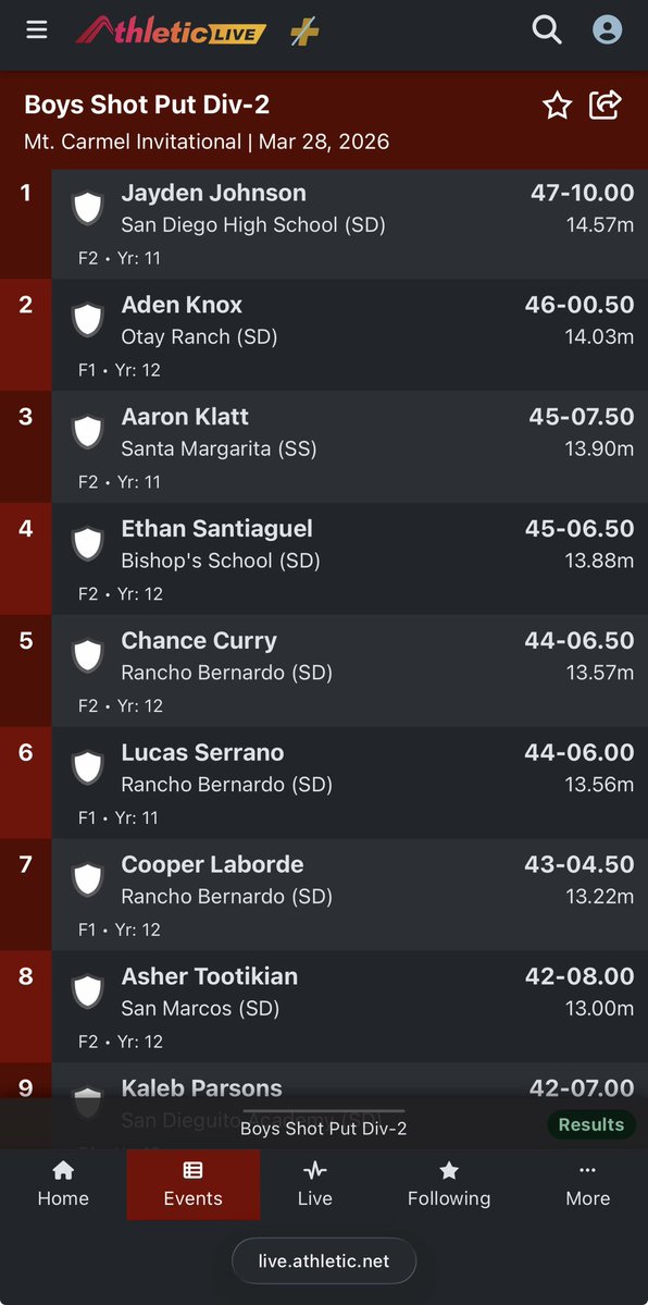 Jayden "YoungLion" Johnson tweet media