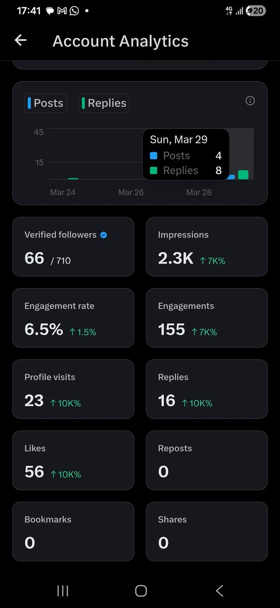 Arch Seven🐐 tweet media