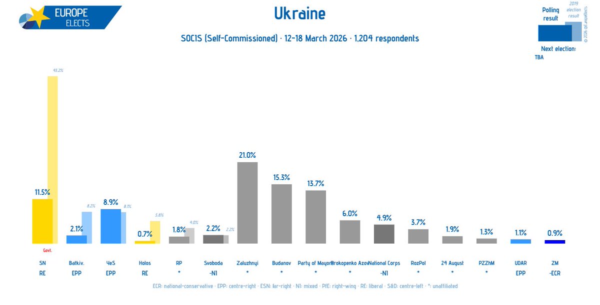 Europe Elects tweet media