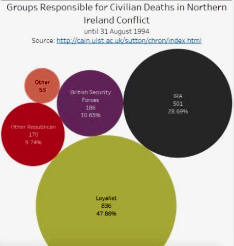 Gerry Mac Diarmada tweet media