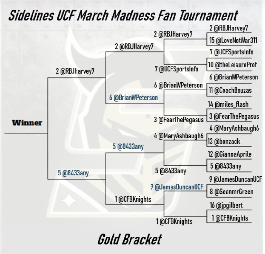 ⚔️Sidelines - UCF⚔️ tweet media