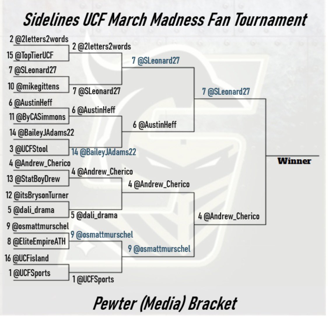 ⚔️Sidelines - UCF⚔️ tweet media