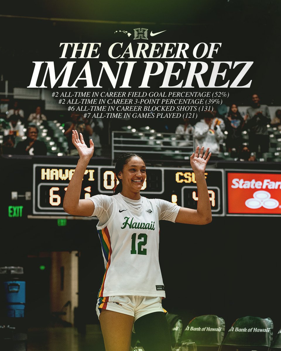 Hawai‘i Women's Basketball tweet media