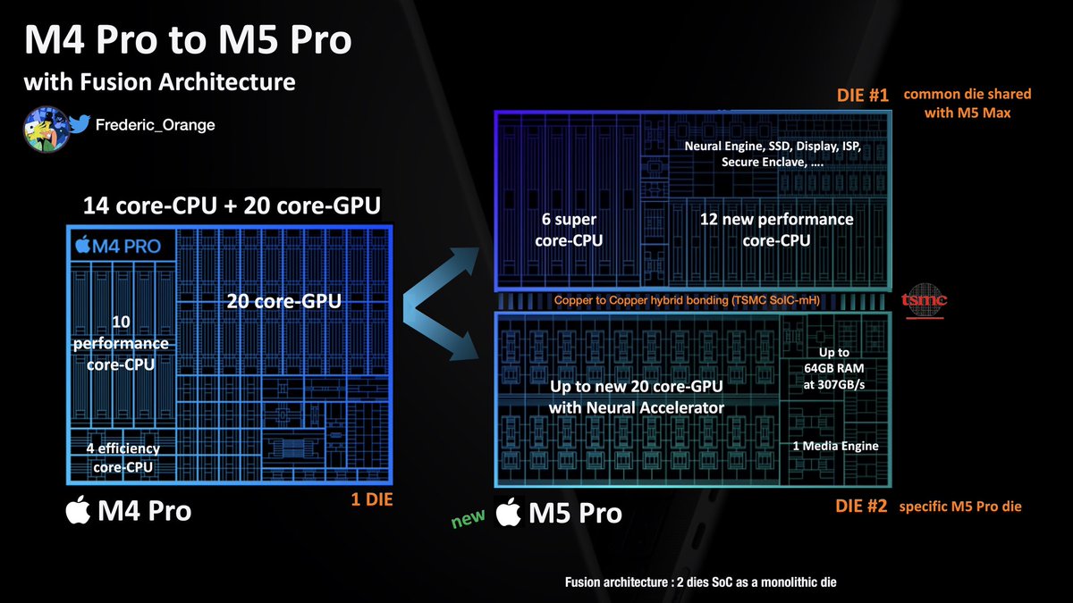 Fred the Frenchy tweet media