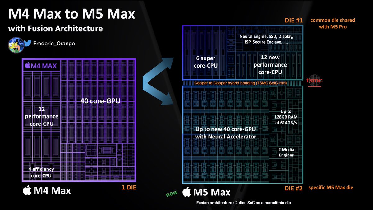 Fred the Frenchy tweet media