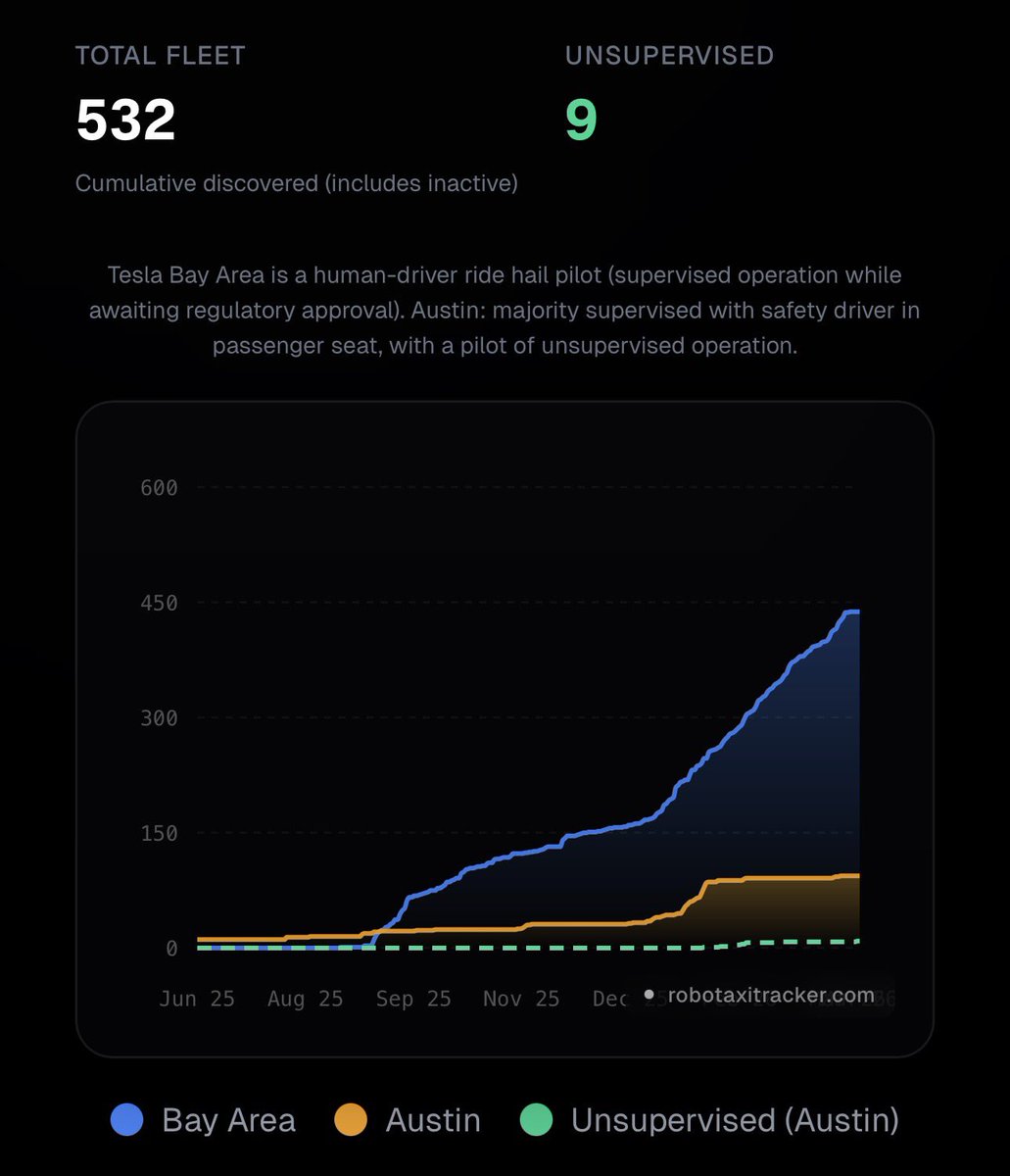 Overly Trev tweet media