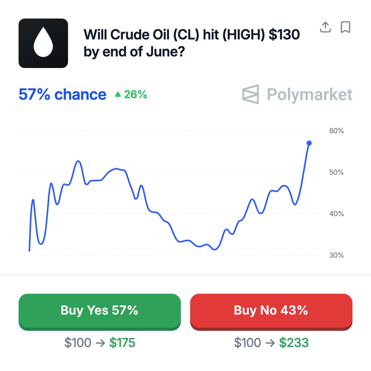 Polymarket tweet media