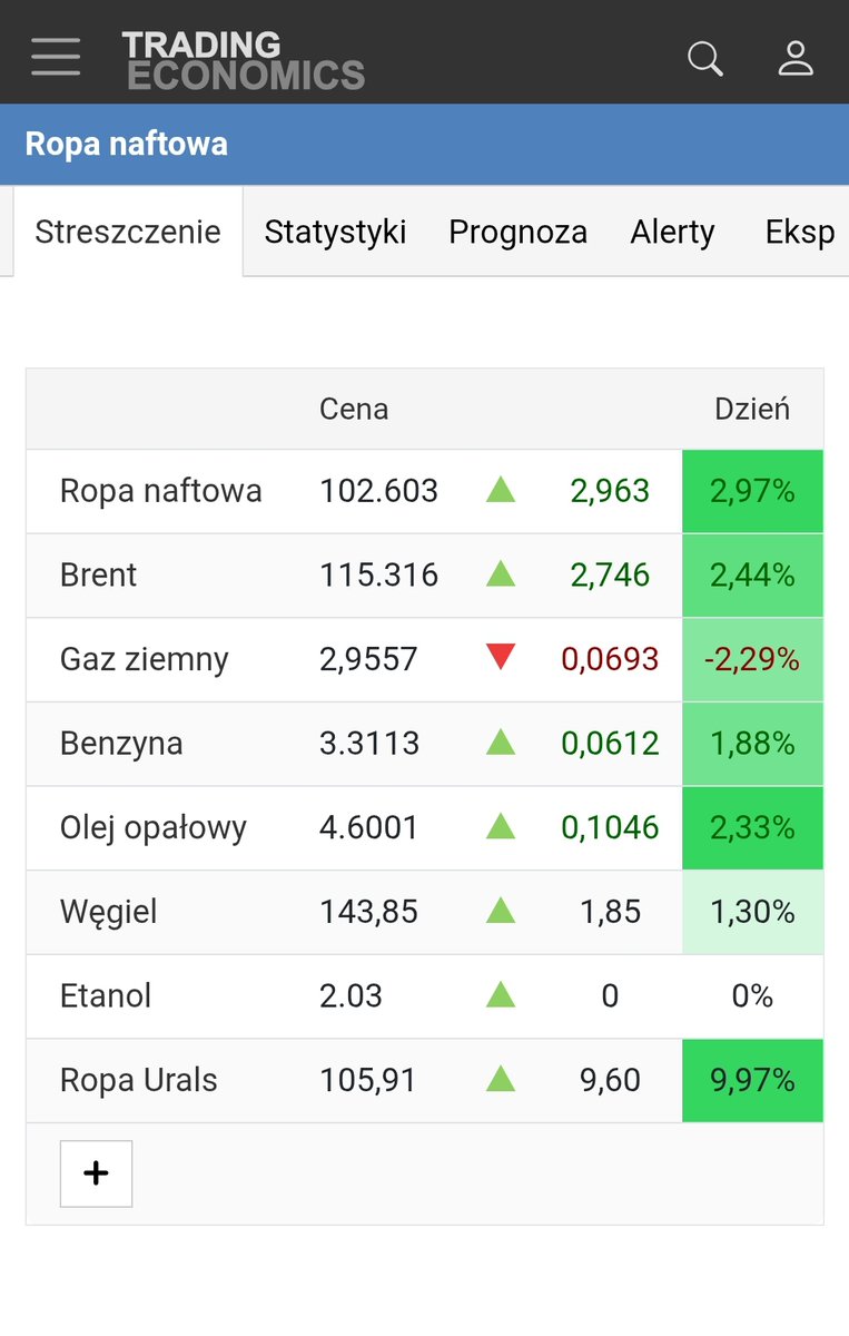 MAG Chaosu - kolejny Wielki Reset konta ;-) tweet media