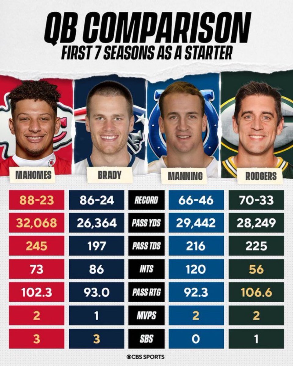 Daily Chiefs tweet media