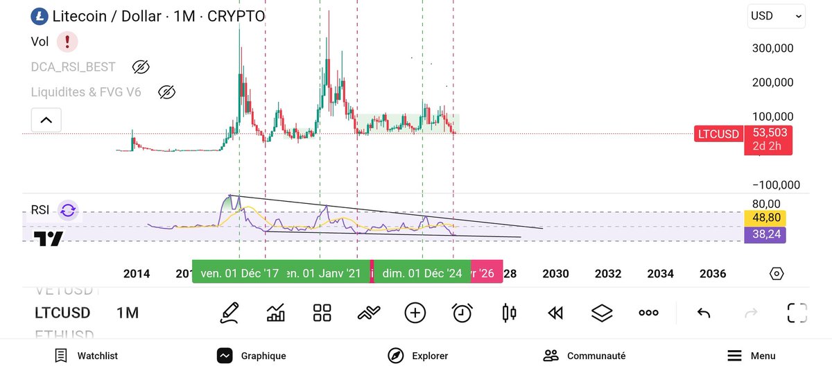 <a href="/Crypto_Scient/">Scient</a> Looks very good for me $LTC