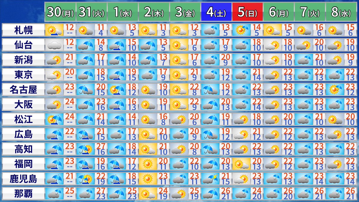 走る人参(気象予報士) tweet media