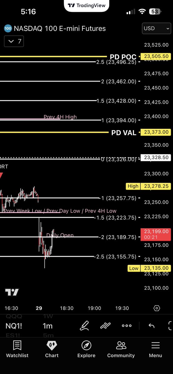 PAandMarketStructure tweet media