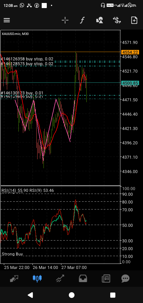 LungstaPVT's tweet photo. #XAUUSD created an inverse head and shoulders pattern then went up to the estimated take profit on Friday before the market closed... I believe that XAUUSD will go back to our entry point just to close the FVG created by the move then continue with it's bullish move #sonjifx https://t.co/JIKzgf0kuL