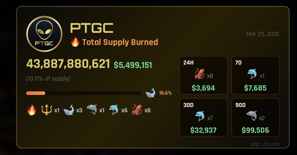 The Gray 369 (pTGC & UFO) 👽🧪🛸🕸️ tweet media