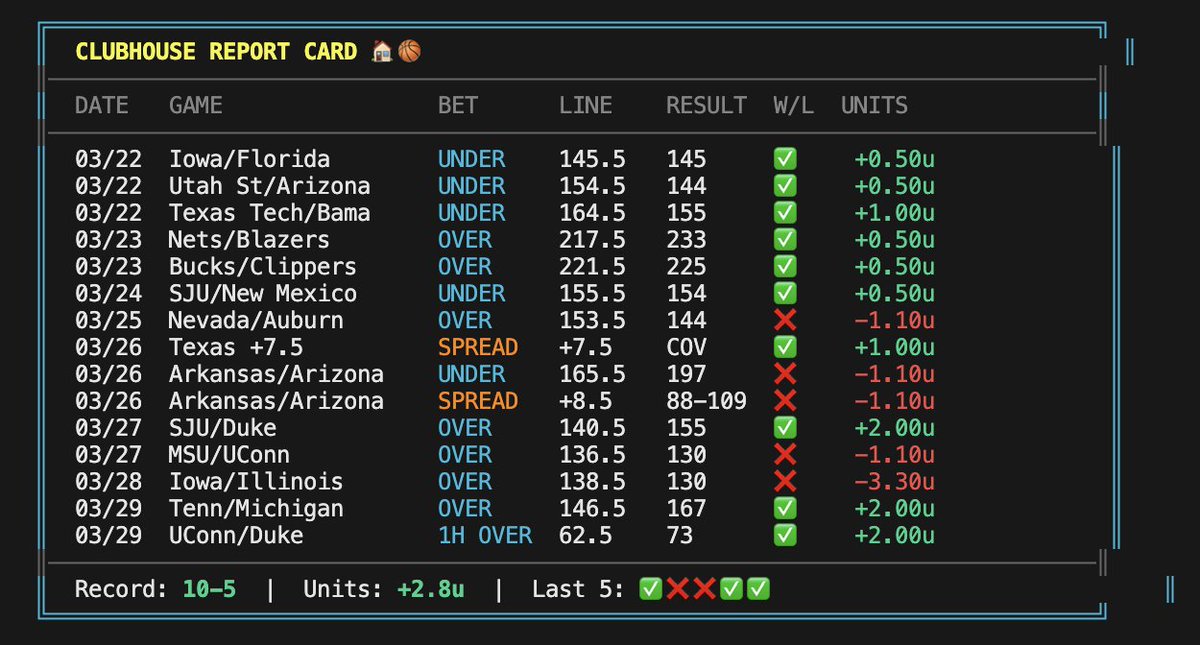 Action Clubhouse tweet media