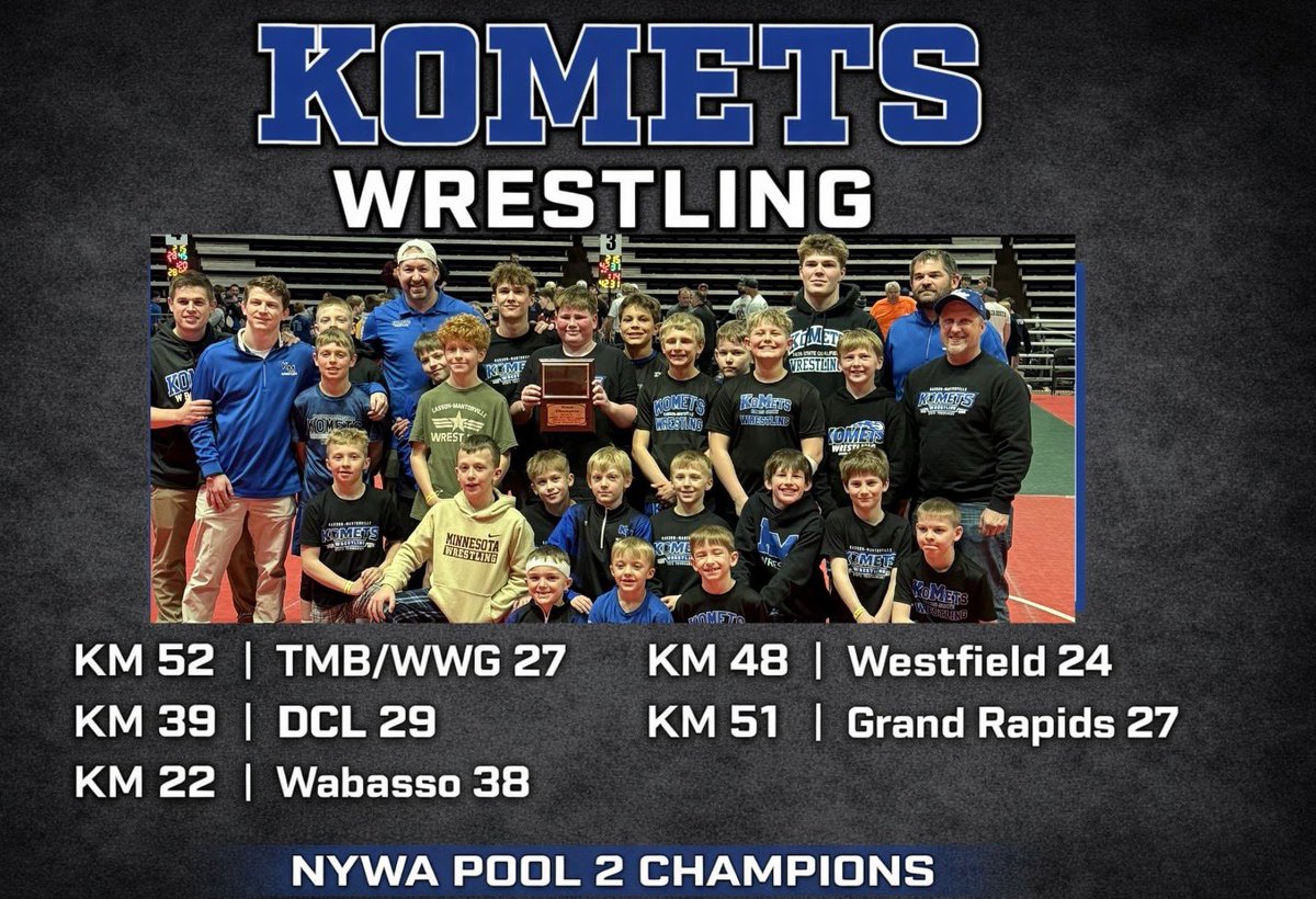 1st place in Pool 2.

This group is loaded - young, tough, and just getting started. A lot of hammers in this room.

Fun to watch… even more coming. 👊

Keep Hammering KoMets! 🔨🔨