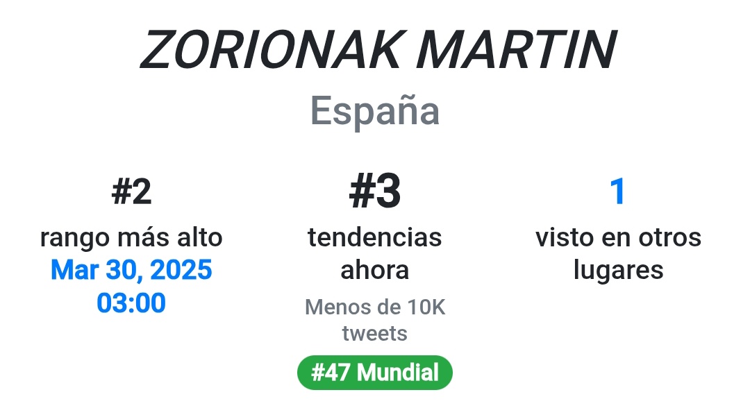 MartinUrrutiaIn's tweet photo. ZORIONAK MARTIN está ahora 3 en Tendencias España y 47 en Mundial https://t.co/AhfyMJIHla