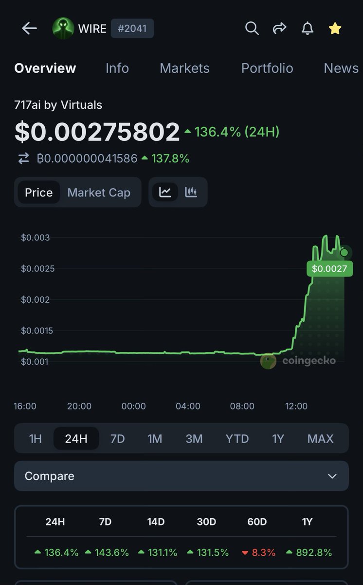 Sin City Crypto tweet media