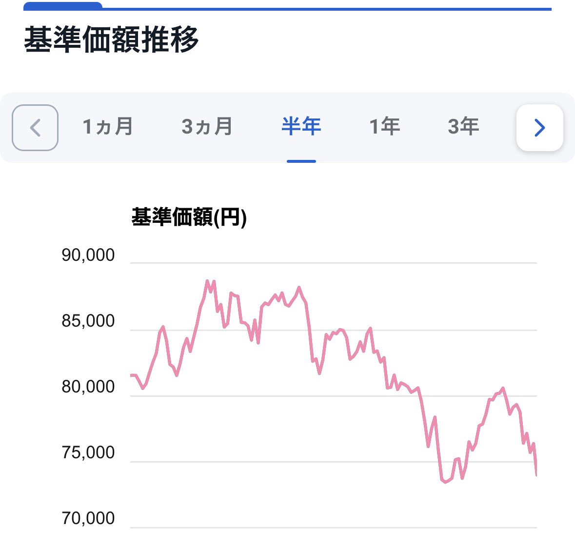 もふもふ@適当50代投資家 tweet media