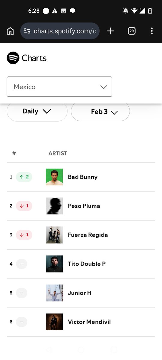 XxRobertxX_tav's tweet photo. @JuanPerezouj7 @diuu_69 @Rafa1213600 Saco 13 canciones en Este año y si vamos a eso bad bunny no saco casi musica en El 2024 y esto fue Este año, entonces que ? https://t.co/59QJMHs8T1