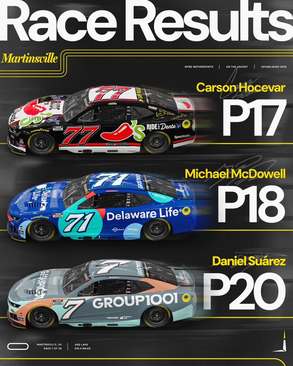 Spire Motorsports tweet media