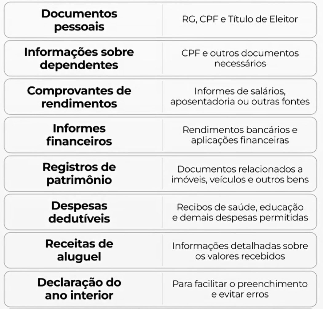Checklist completo para quem precisa
declarar o IMPOSTO DE RENDA 🦁✅