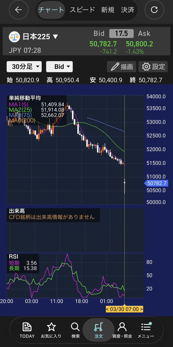175🔰株初心者 tweet media