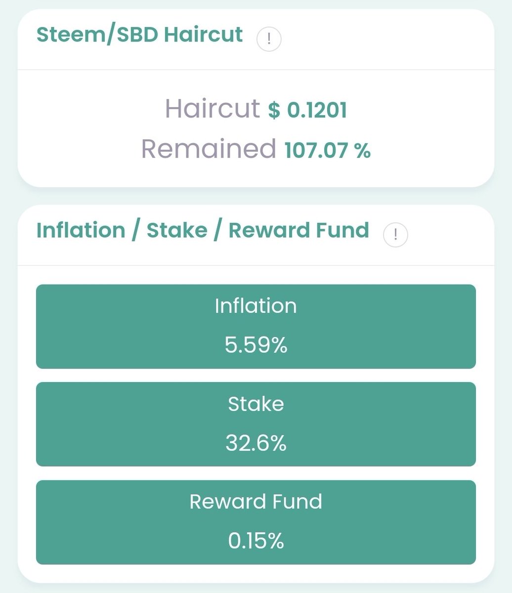 H4LAB_official's tweet photo. Today's #steemit APR🔥
&amp; #steem Statistics📊

20.0% daily posting✍️
7.3% just delegate

Visit https://t.co/amRwGqPFw9 and check the daily reward 👀

#BTC $STEEM $TRX $SBD https://t.co/oNZnSfjH96