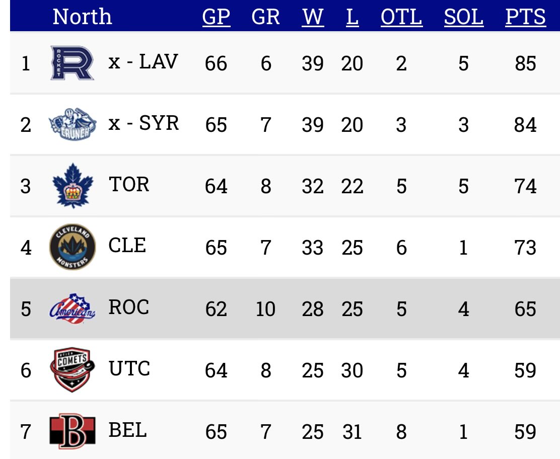 Let's Go Amerks! tweet media
