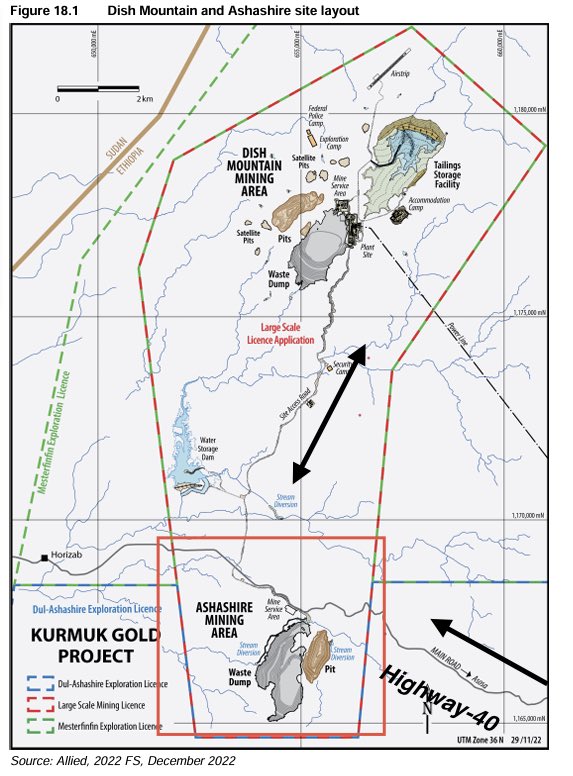 TruthInHorn's tweet photo. Not only that but highway
40(Kurmuk-Asosa main road) which this camp is situated near if you continue to follow it west it leads directly to the Ashashire mining area which is located 15 km south of Dish mountain mining area. Also multiple other mining prospect sites sit to the north, west and east of the Ashashire mining area which has seen an uptake in development and construction along side the Ashashire site.