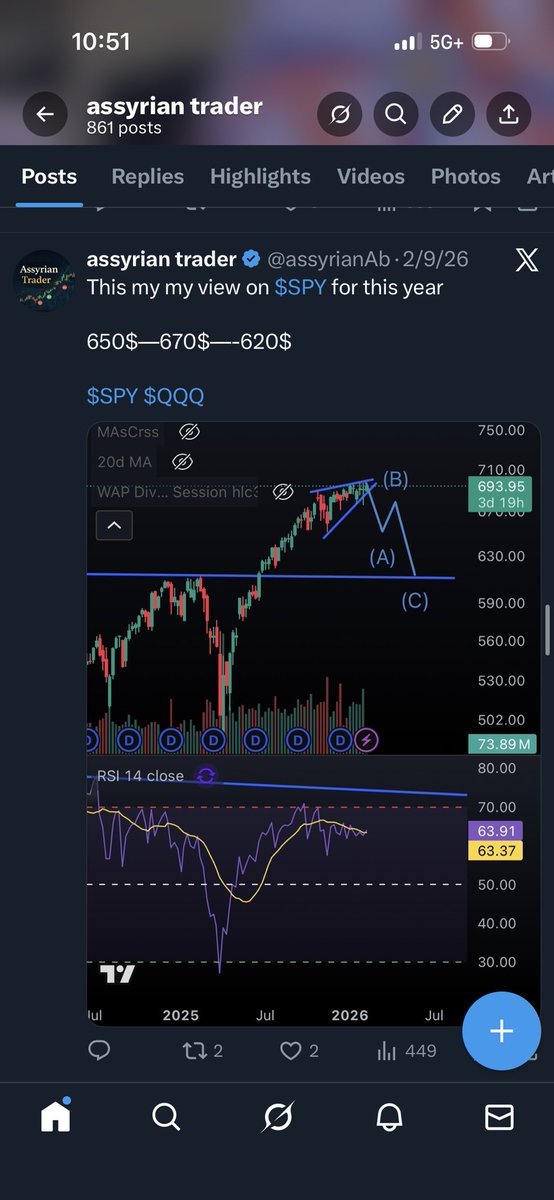 assyrian trader tweet media