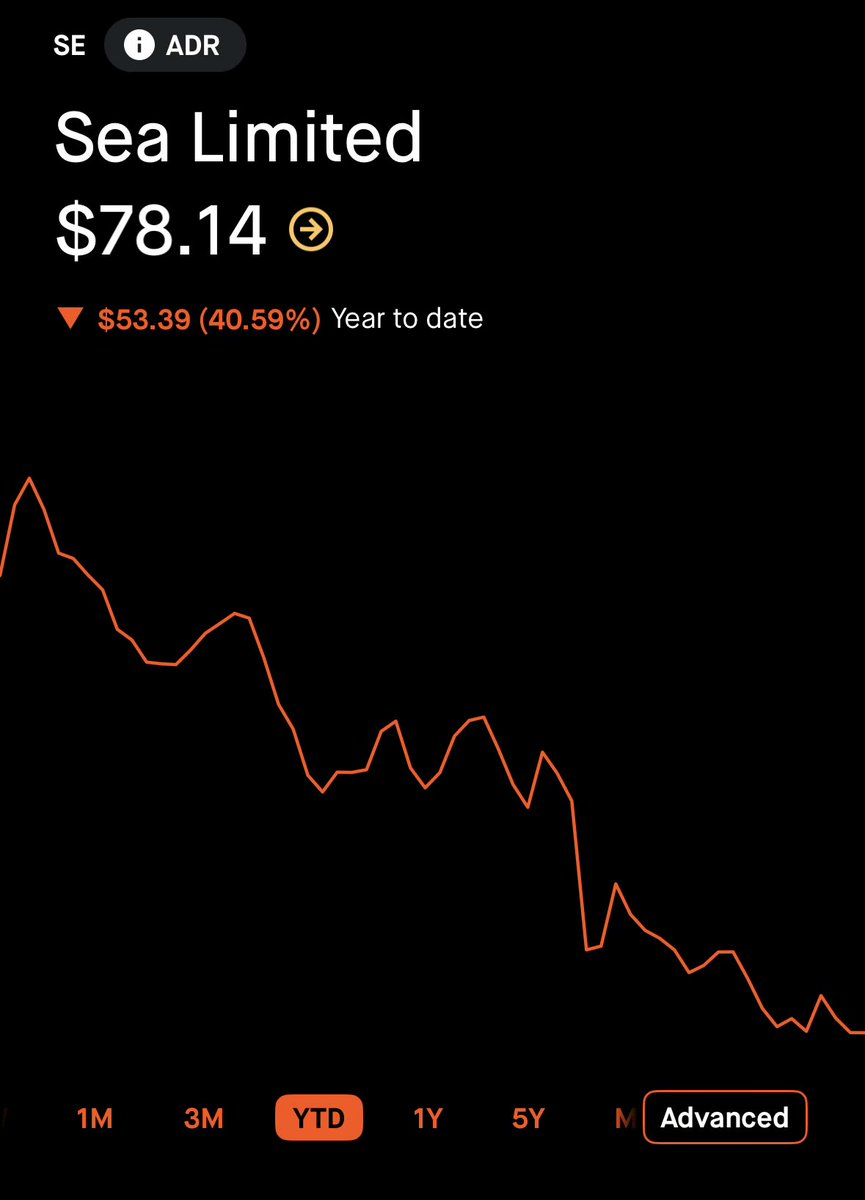 Long River Holding tweet media