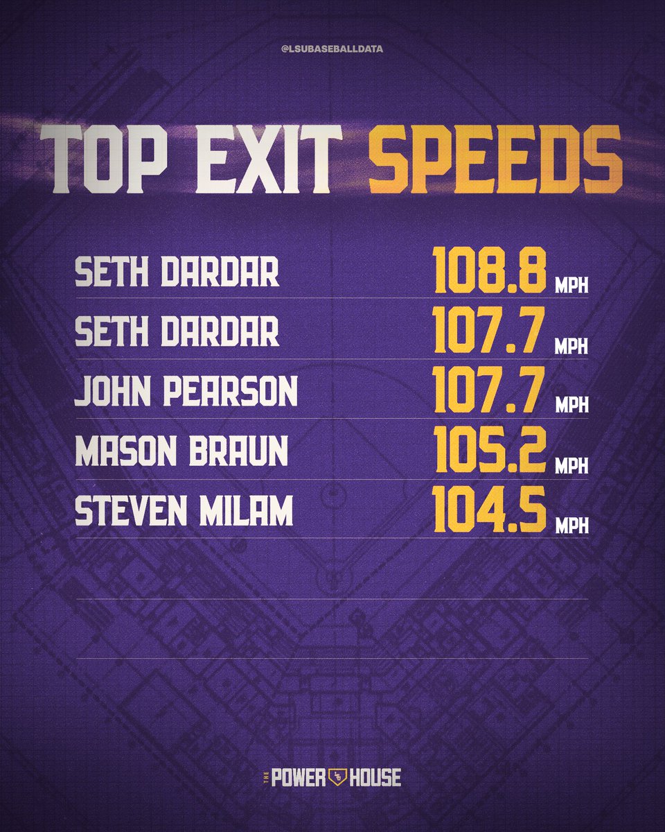 LSU Baseball Data tweet media