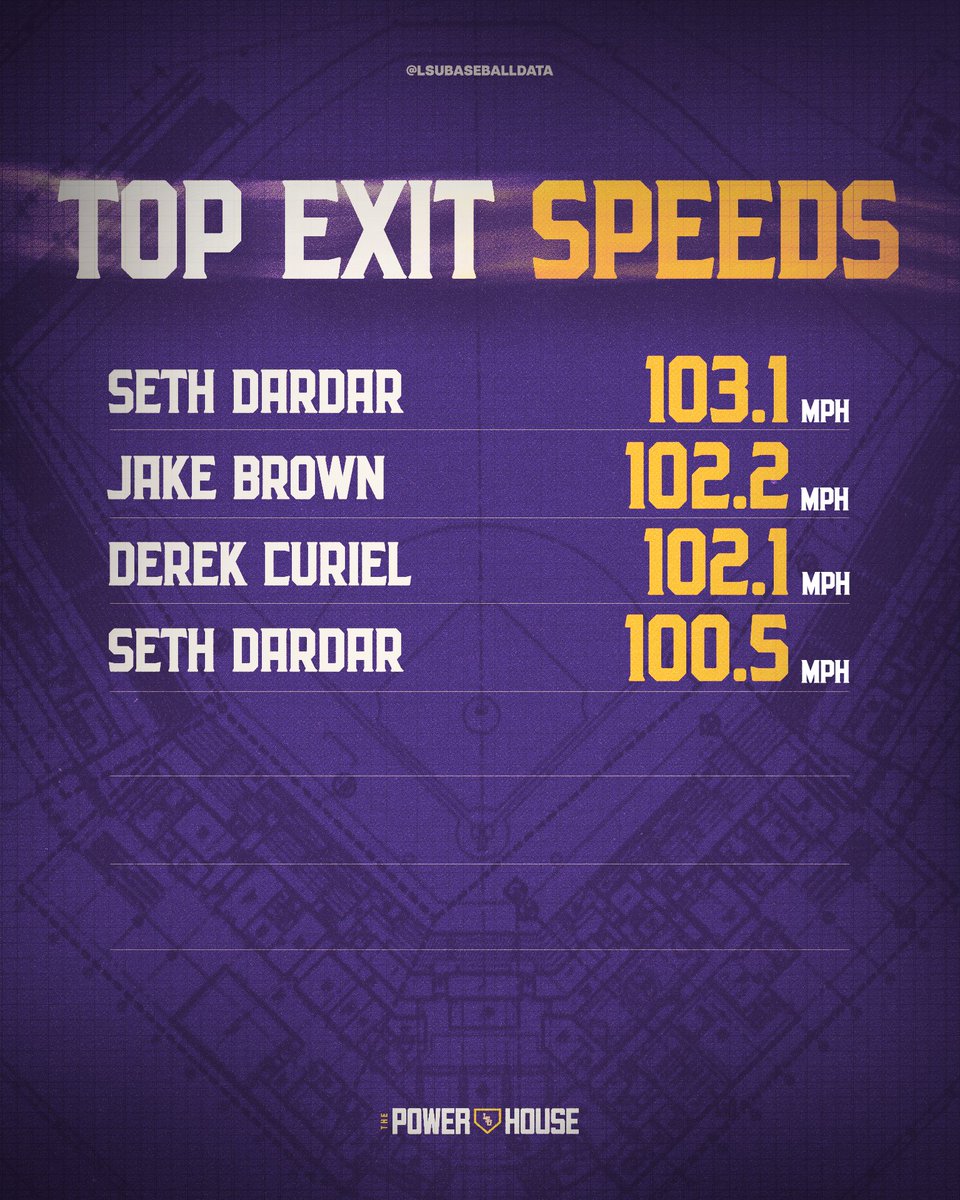 LSU Baseball Data tweet media