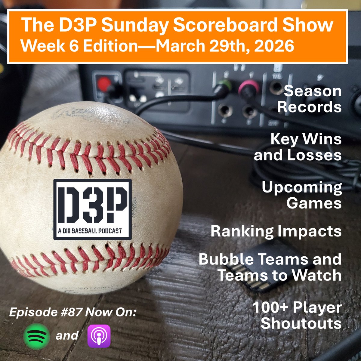 d3ppodcast's tweet image. [ Just Dropped ] The Week 6 Scoreboard Show is here. Today we cover 33 teams + close to 100 players. Teams to watch this week are @McDaniel_BASE @Augie_Baseball and @BigBlueBaseball. Listen now:

Spotify: tinyurl.com/D3P87Spotify
Apple: tinyurl.com/D3P87Apple

#d3baseball