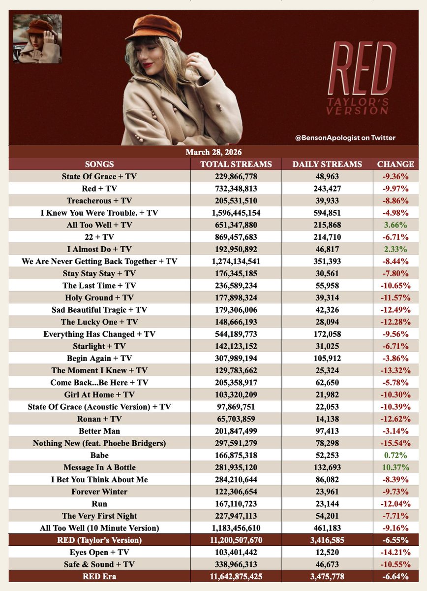 BensonApologist ❤️🔥 tweet media