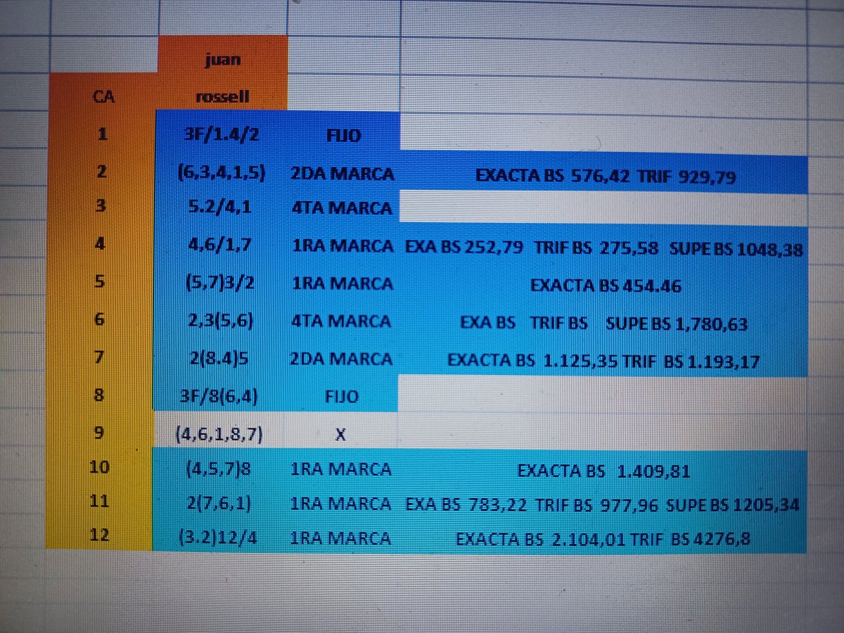 juan carlos rossell tweet media